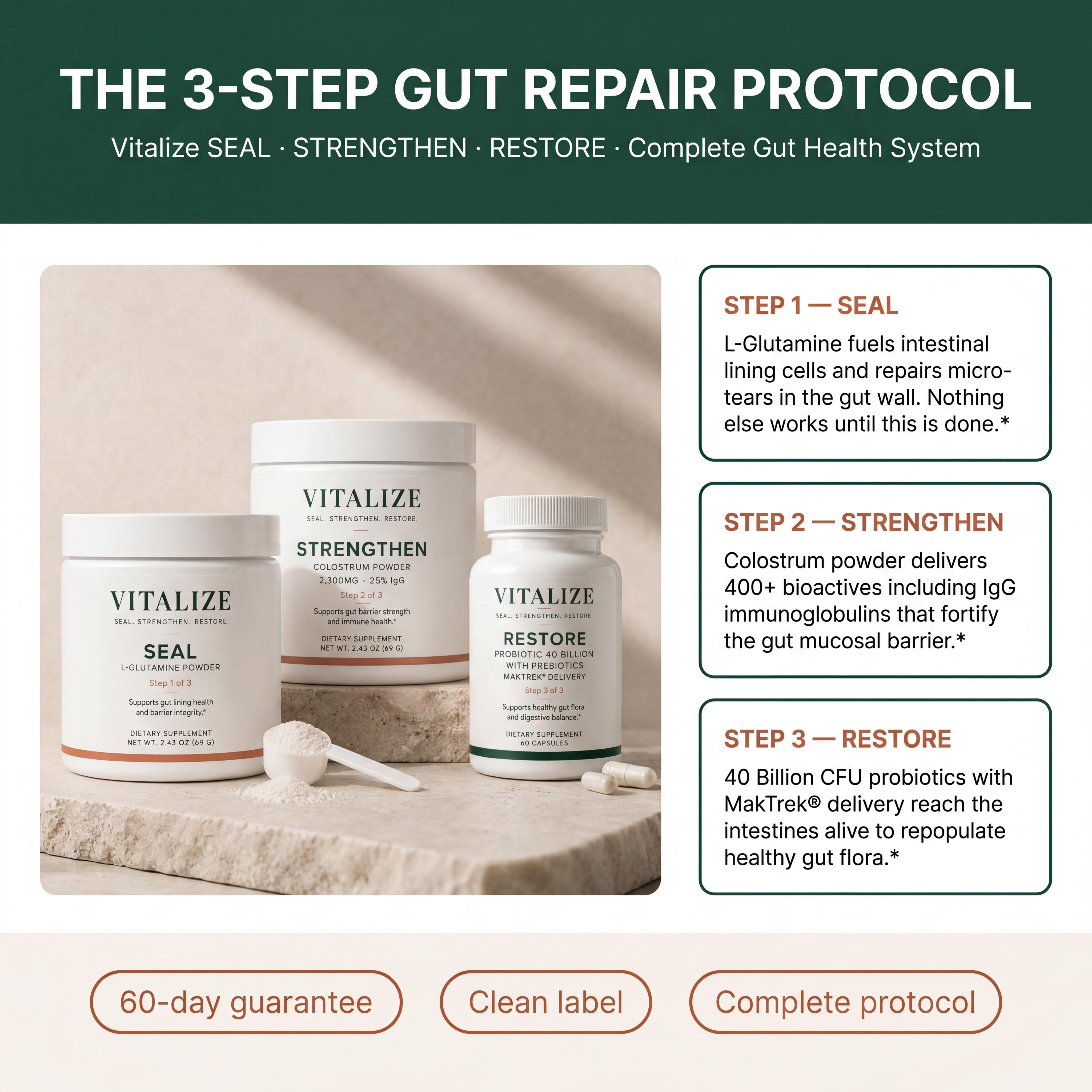 The 3-Step Gut Repair Protocol